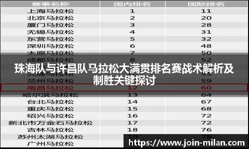 珠海队与许昌队马拉松大满贯排名赛战术解析及制胜关键探讨