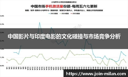 中国影片与印度电影的文化碰撞与市场竞争分析
